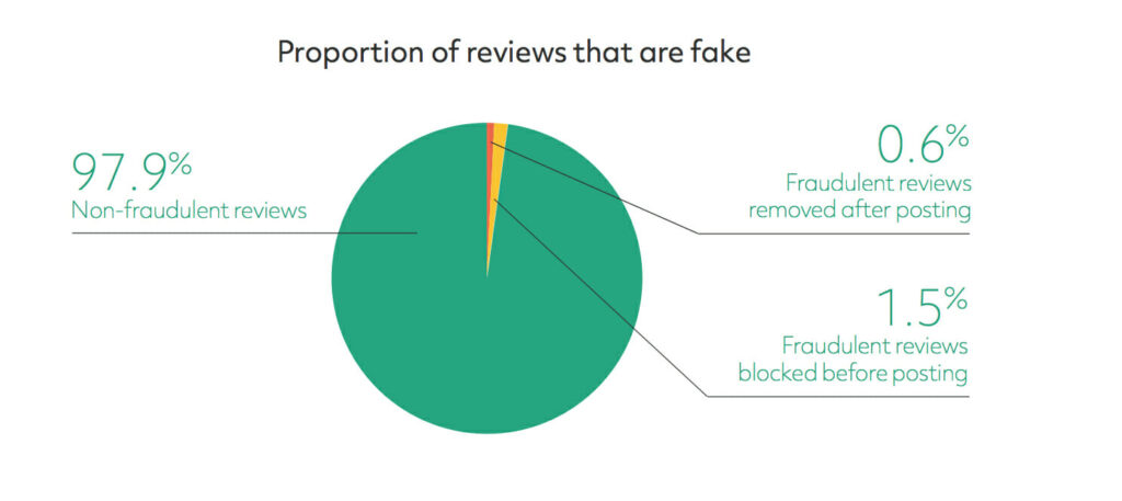 grafico tripadvisor recensioni