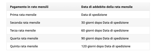 schema pagamenti a rate amazon