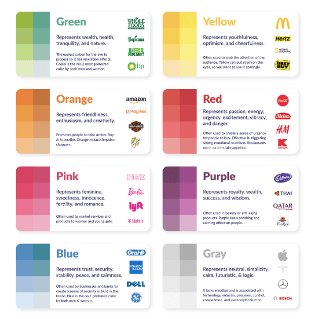 Infografica colori nel branding